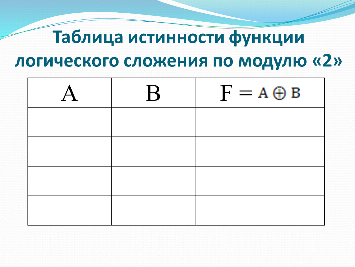 Сложение по модулю