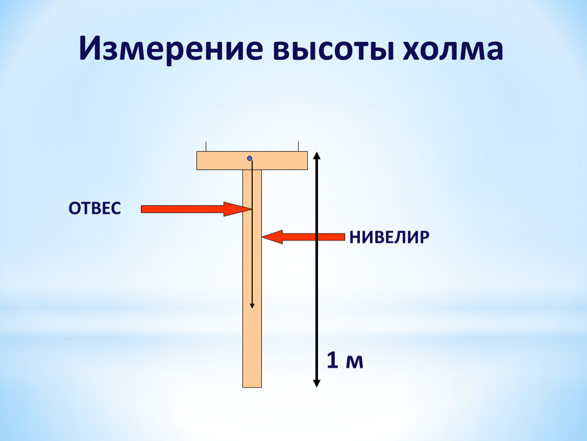 Измерение высоты. Палка для измерения высоты холма. Нивелир простой деревянный для школьников. Нивелир это в географии. Измерение высоты нивелиром.