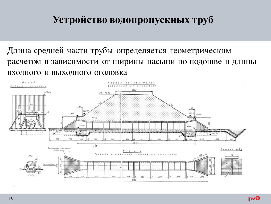 Схема трубы водопропускной трубы