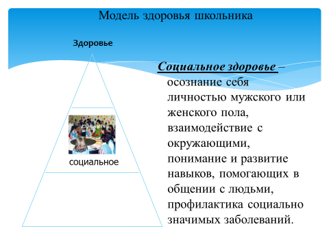 Модель здоровья