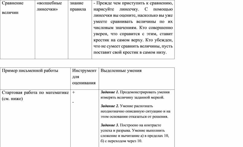 Сравнение величин «волшебные линеечки» знание правила -