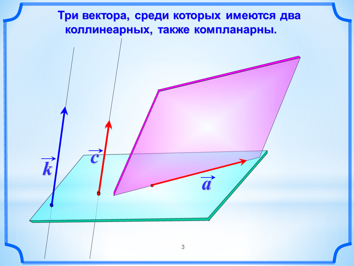 Тройка компланарных векторов