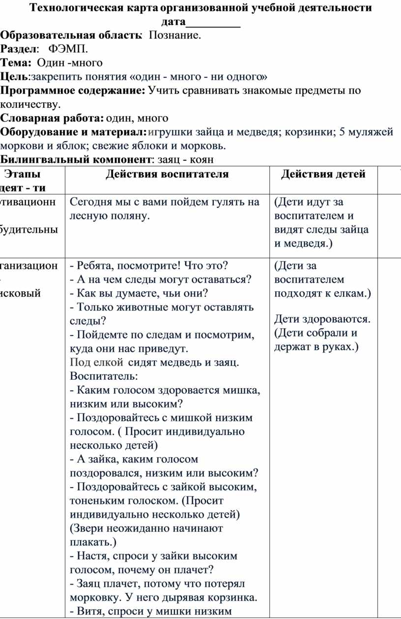 Технологическая карта организованной образовательной деятельности