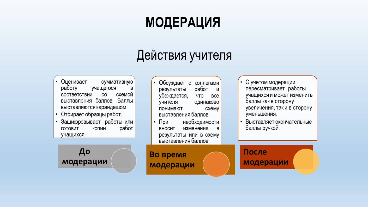 Модерация пушкинская карта