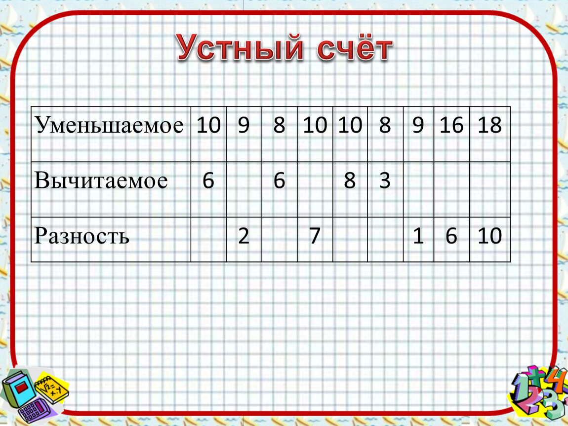 Уменьшает уменьшаемое 10. Таблица устного счета. Таблица устного счета 2 класс. Таблица для устного счета 1 класс. Устный счет уменьшаемое и вычитаемое.