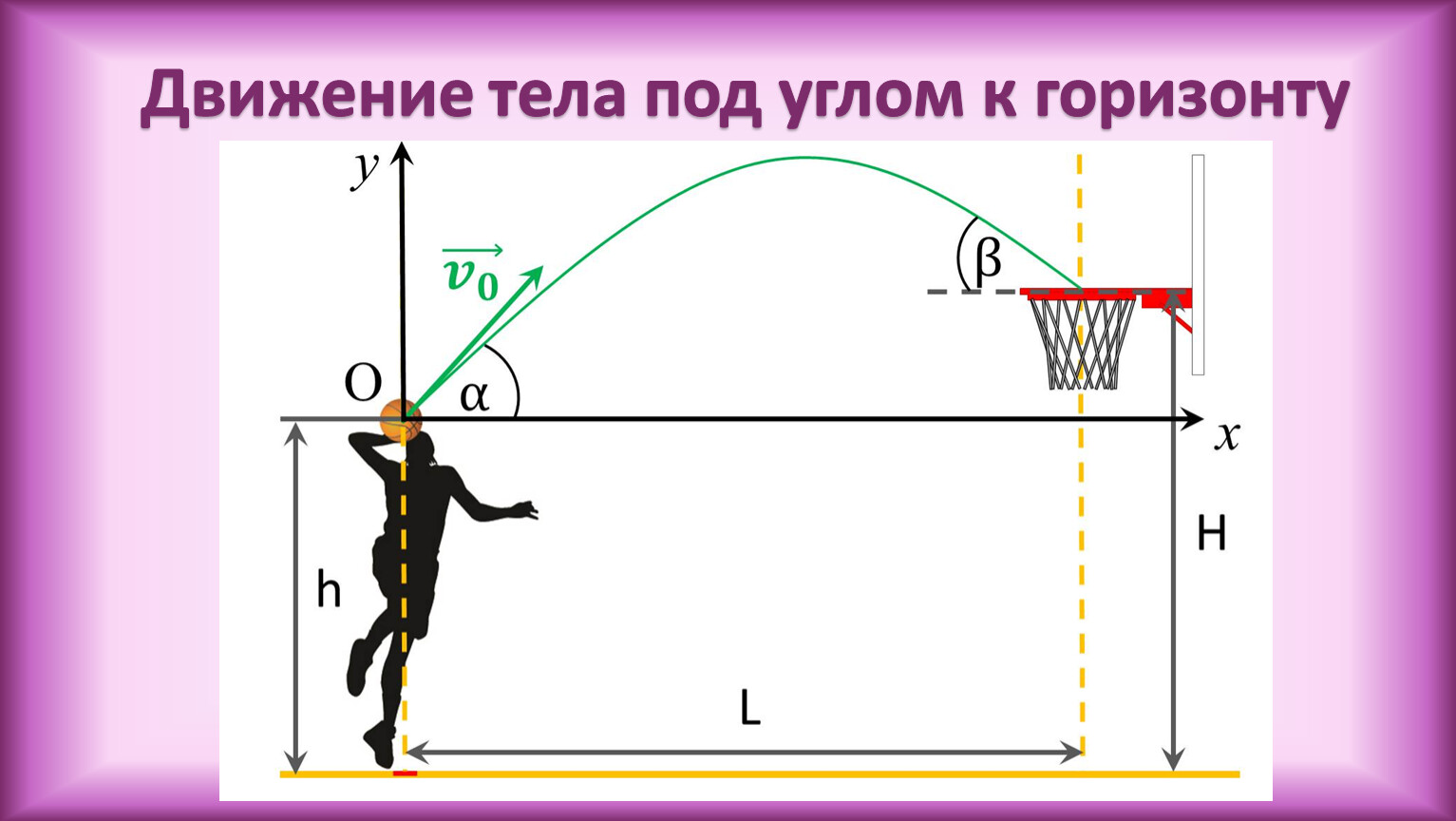 Траектория полета мяча в баскетболе