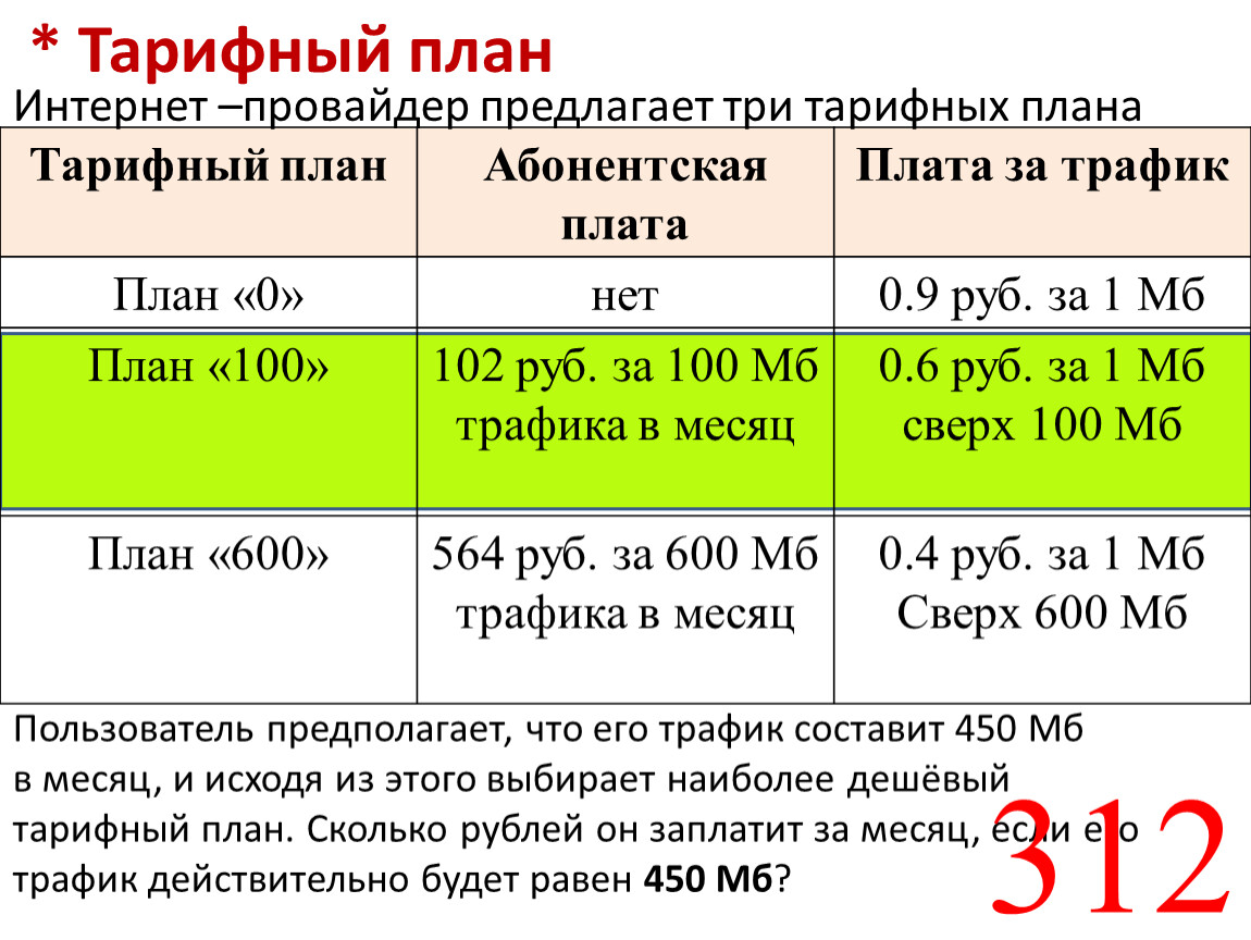 По тарифному плану просто как день 16