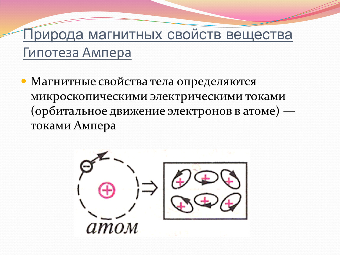 Презентация по физике магнитные свойства вещества 11 класс презентация