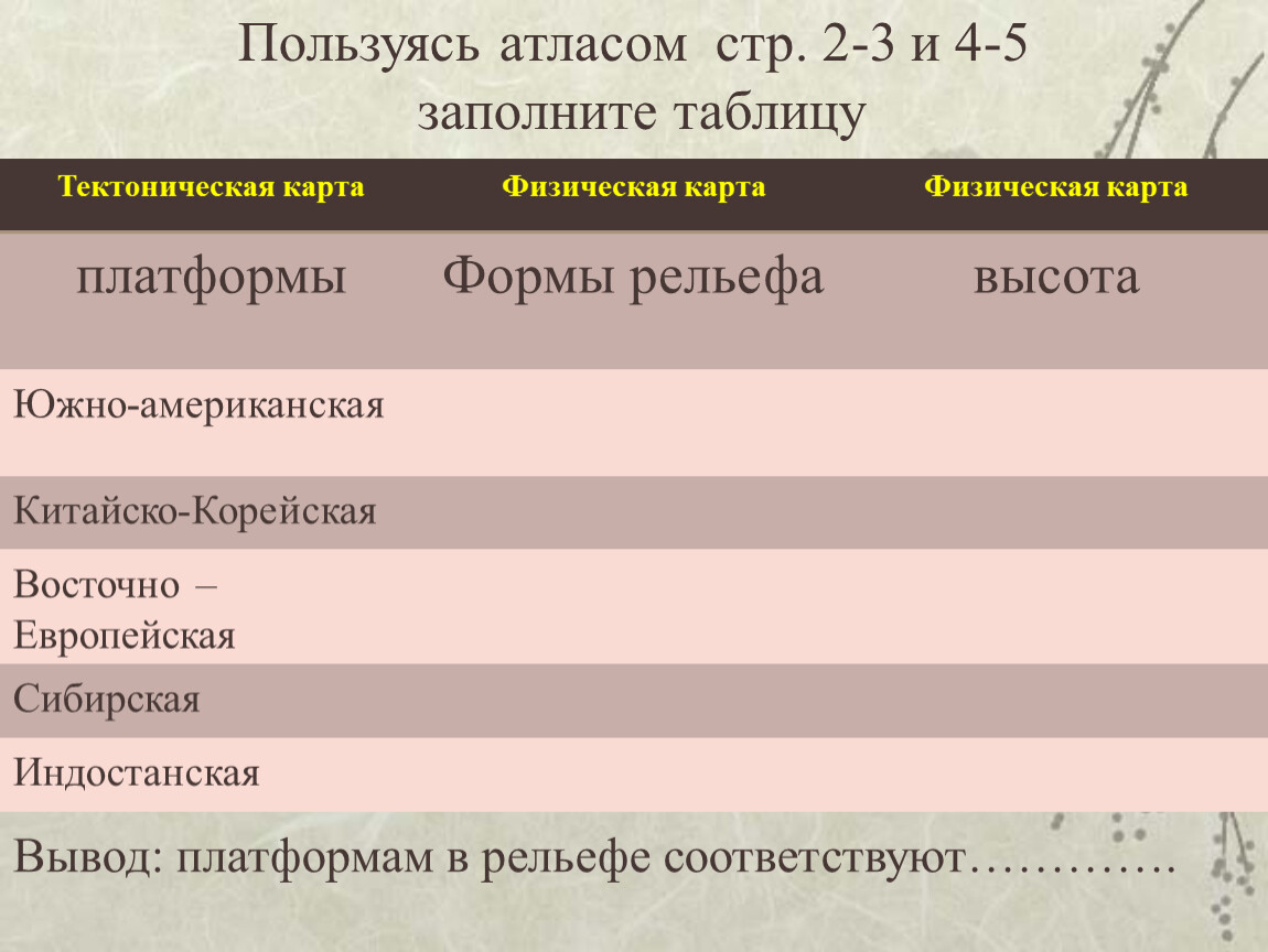 Заполните схему до конца формы рельефа. Заполните схему до конца формы рельефа 5 класс география. Древняя североамериканская платформа форма рельефа.