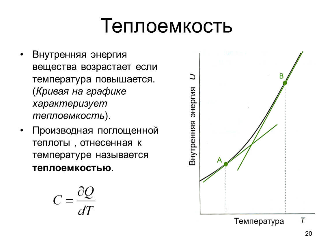 График зависимости энергии от температуры. Теплоемкость на графике. Удельная теплоемкость график зависимости. Зависимость теплоемкости газа от температуры. График зависимости теплоемкости от температуры.