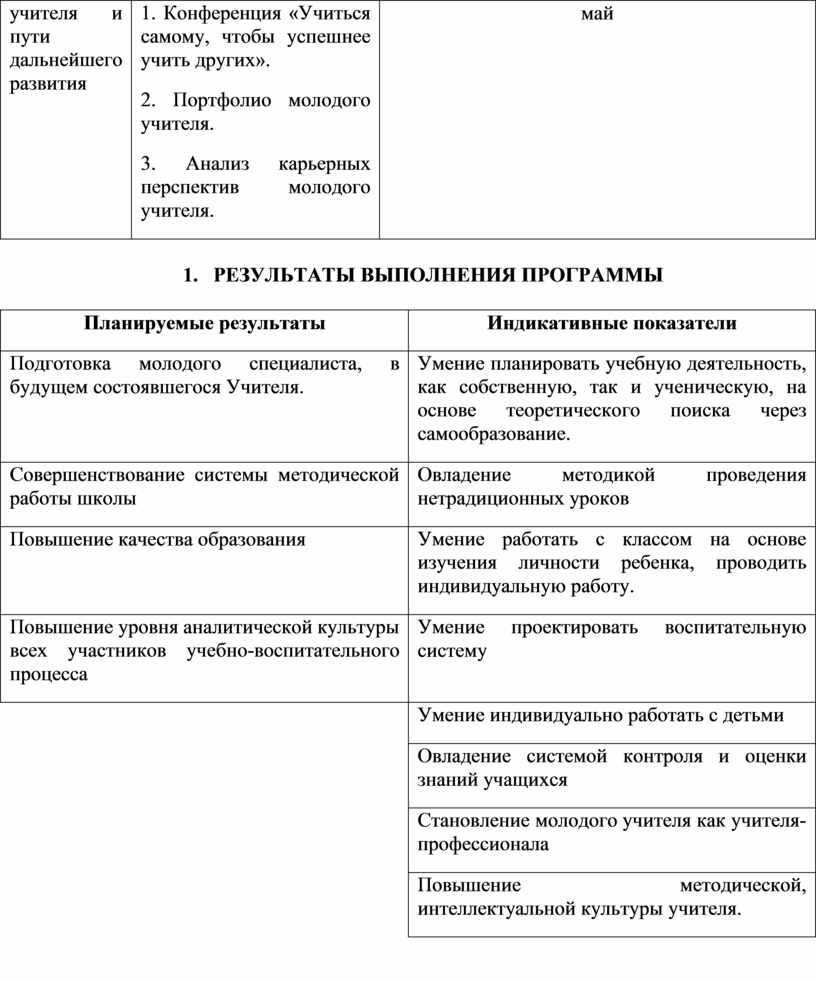 Индивидуальный план адаптации молодого специалиста в школе