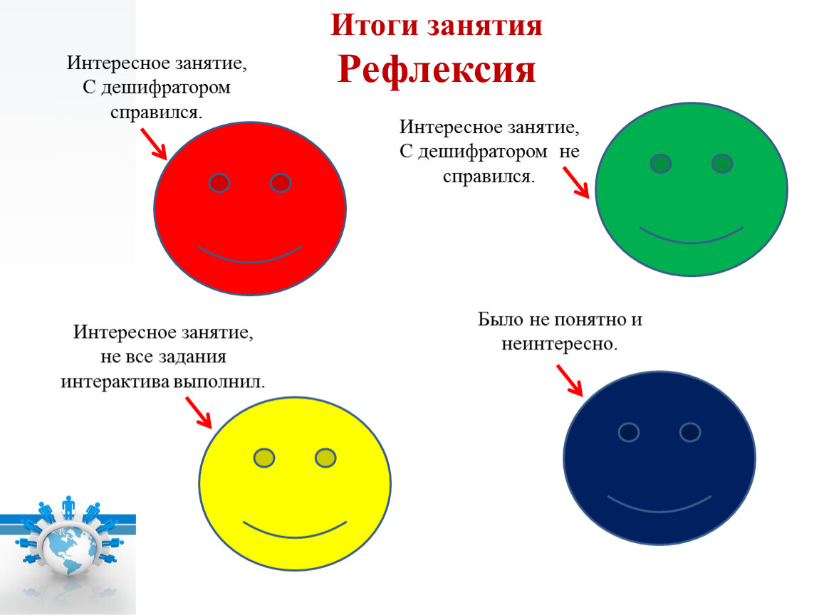 Итог занятия. Итог занятия рефлексия. Рефлексия на тренинге. Рефлексия на занятии в детском саду. Рефлексия в конце занятия в ДОУ.