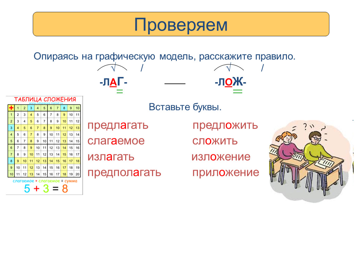 Правописание корней -раст (-ращ-) - рос-