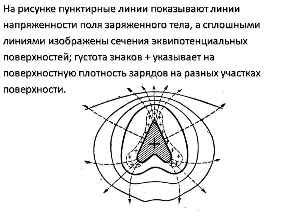 На рисунке показаны эквипотенциальные линии системы зарядов и значения потенциала на них вектор