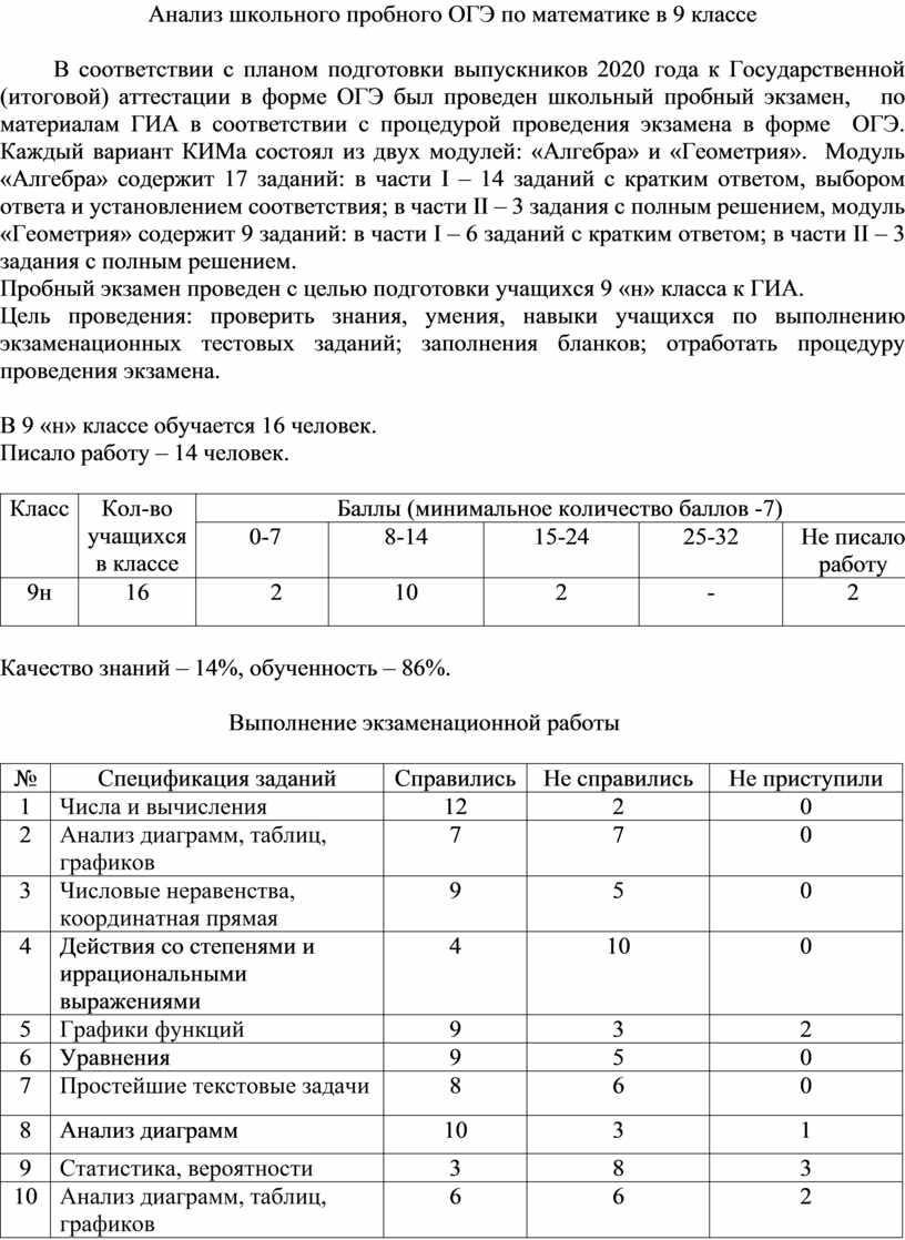 Критерии проекта 9 класс допуск к огэ