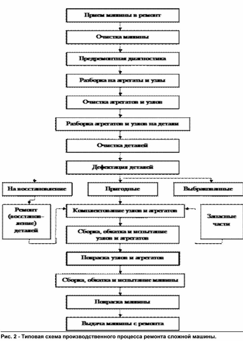 Технологические карты ПО УЧЕБНОЙ ПРАКТИКЕ 01.02 по специальности 13.02.11