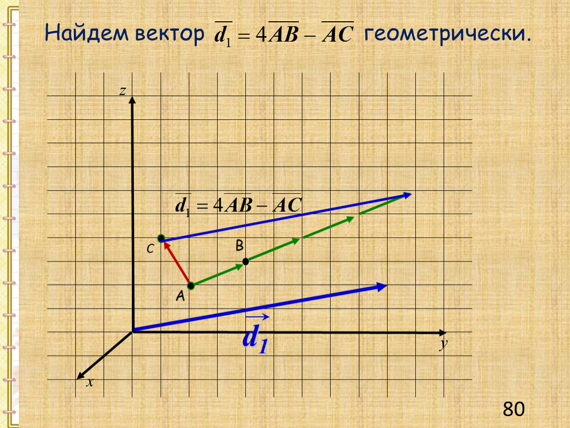 Где находится вектор