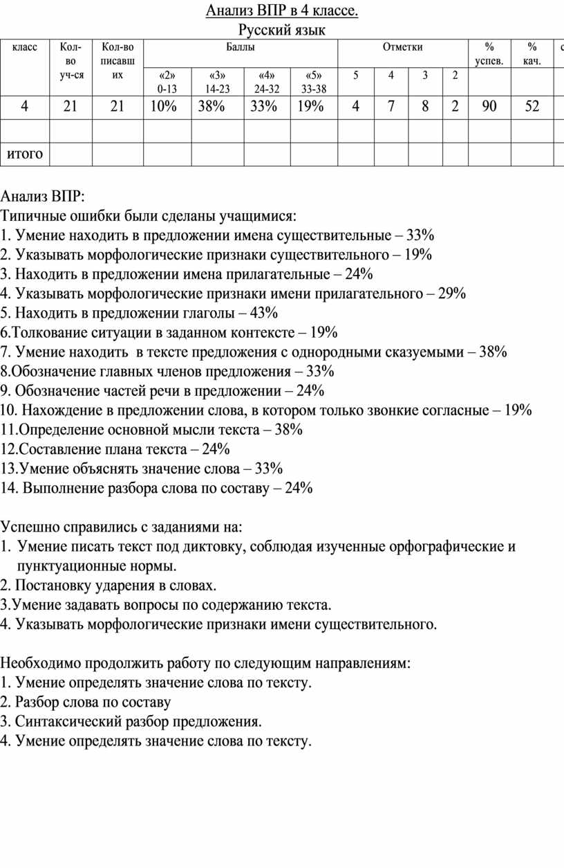 Схема анализа впр по русскому языку 4 класс