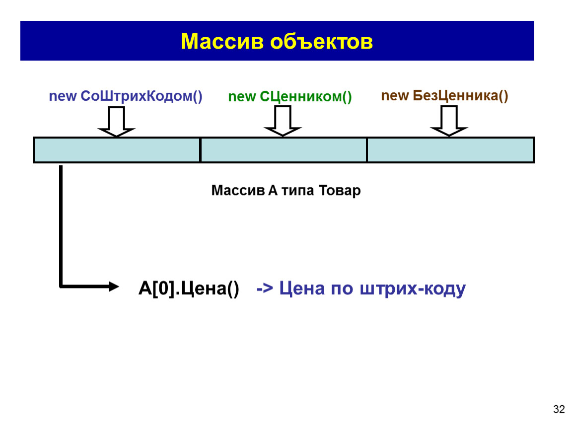 Массив объектов. Массив. Массивные объекты.