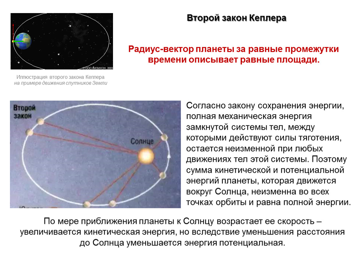 Презентация закон движения планет солнечной системы