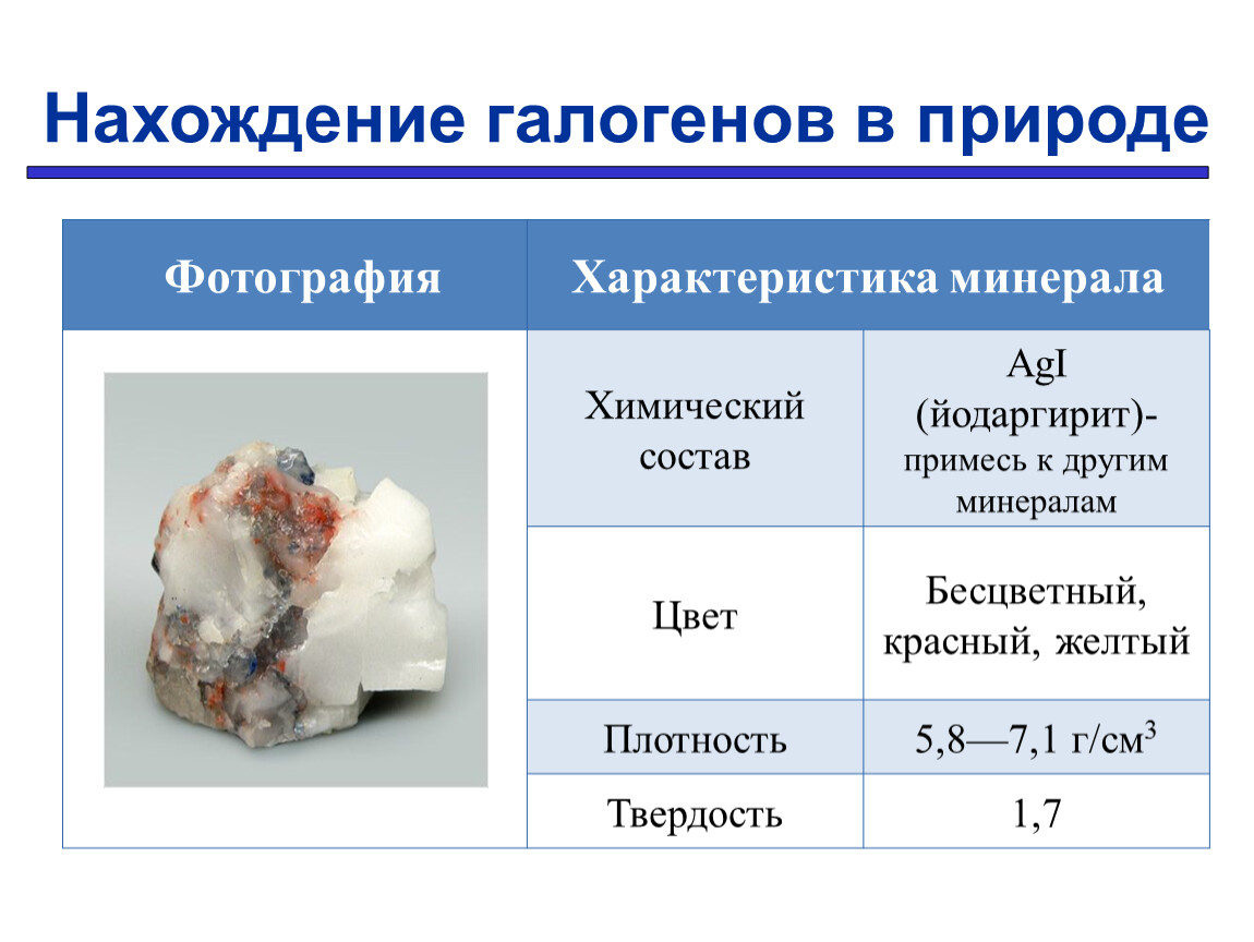 Галогены в природе. Нахождение галогенов в природе. Нахождение в природе голоненов. Нахождение в природе Галоганов.