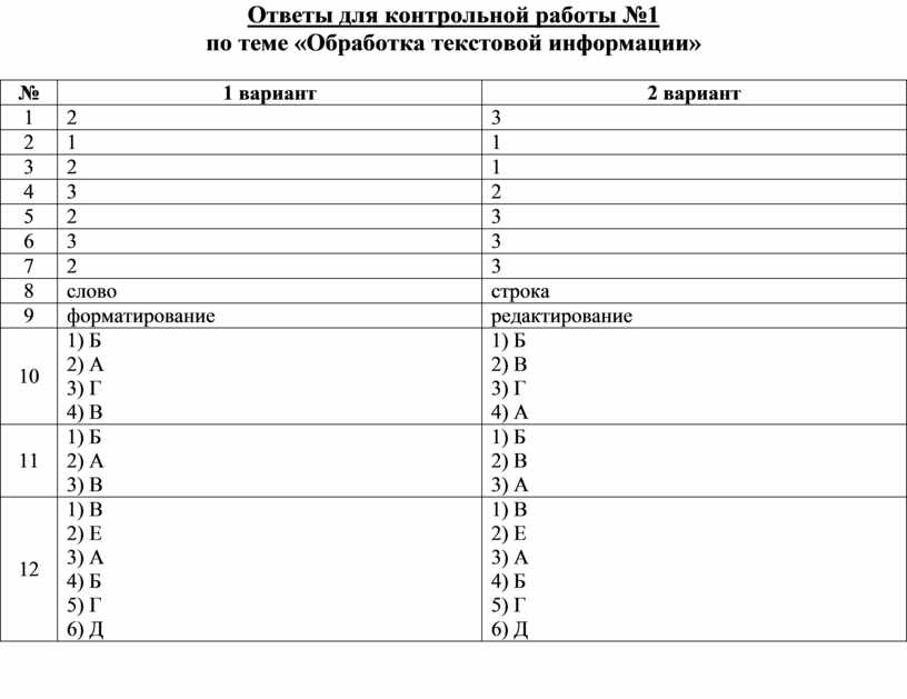 Текстовая информация ответы. Контрольная работа по информатике 5 класс обработка информации. Контрольная работа обработка текстовой информации. Контрольная работа обработка текстовой информации ответы. Контрольная работа № 4 по теме: «обработка текстовой информации»..