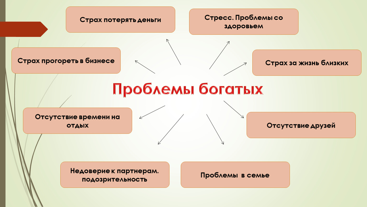 10 проблем. Проблемы богатых. Проблемы богатых Обществознание. Страх потерять деньги. Проблемы богатых схема.