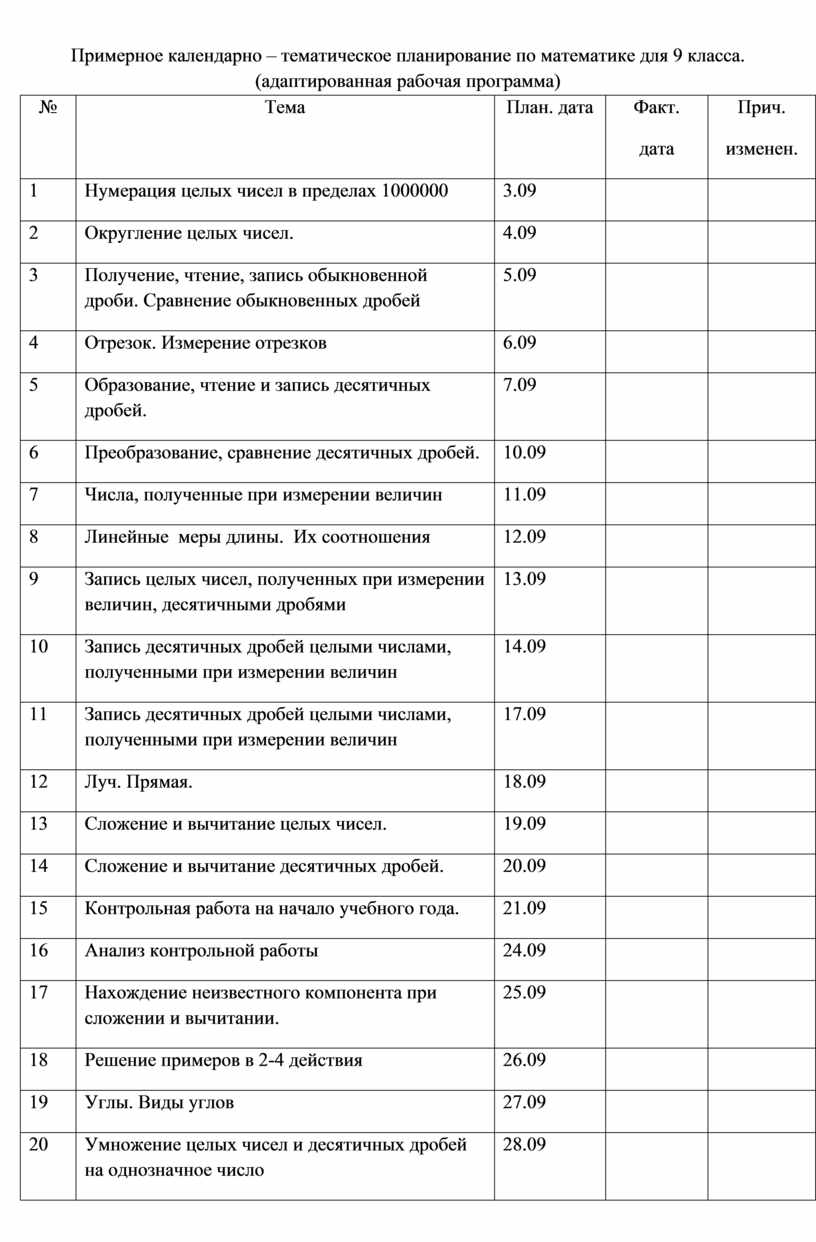 Адаптированная программа по математике 9 класс