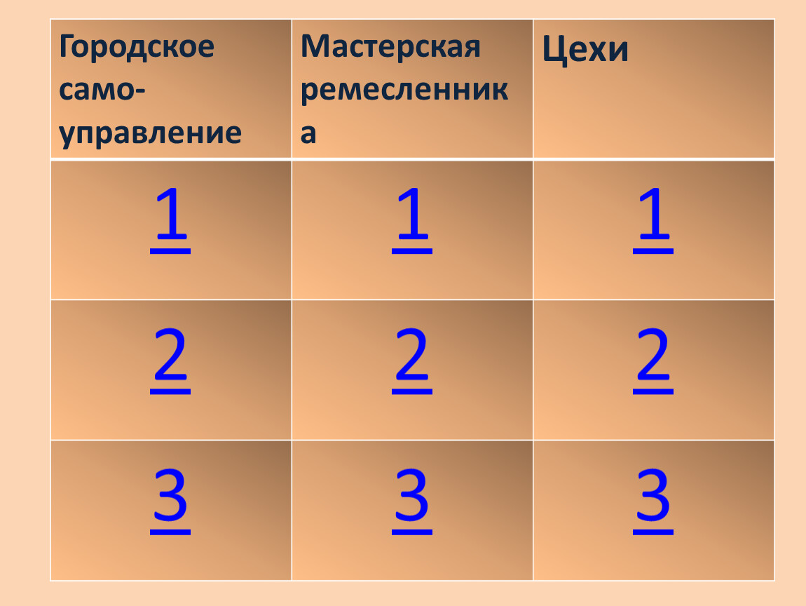 Презентация по истории Средних веков в формате 