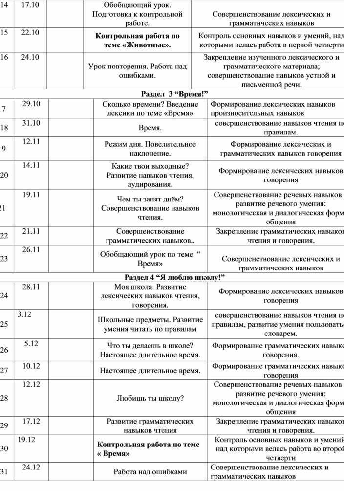 Схема анализа рабочей программы