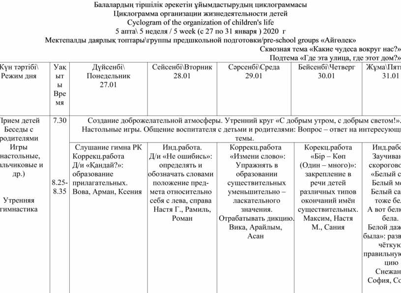 Циклограмма мектепалды даярлық 2022 2023 оқу жылы. Циклограмма ортаңғы топ 2020-2021. Циклограмма ортаңғы топ. Циклограмма деген не қазақша.