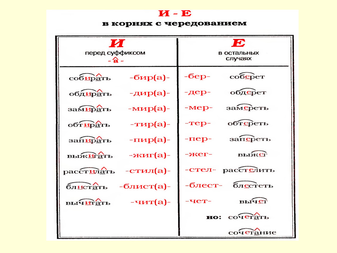 Есть суффикс ая. Суффиксы в русском языке. Суффиксы и окончания. Слова с суффиксом к. Суффиксы в русском языке таблица.