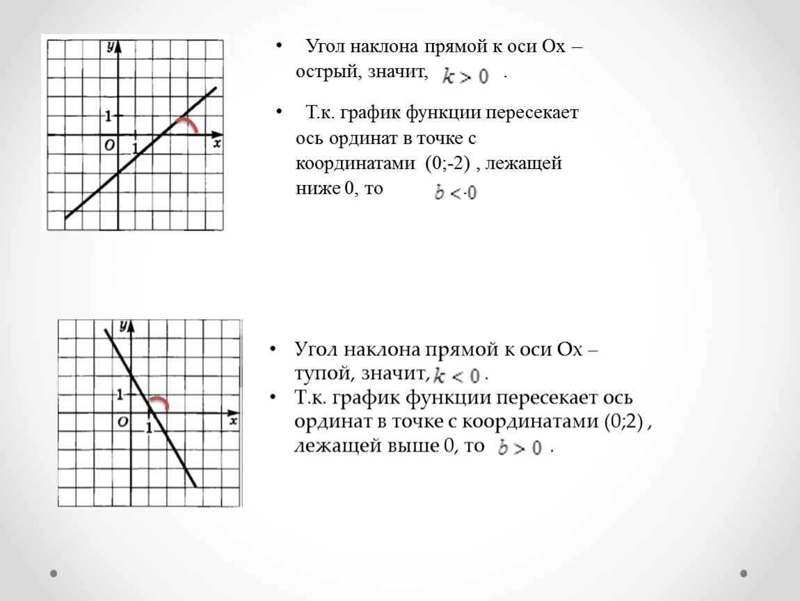 Тангенс угла наклонной. Тангенс угла наклона Графика линейной функции. Тангенс угла наклона прямой по графику. Линейная функция тангенс угла наклона. Тангенс угла наклона прямой по двум точкам.