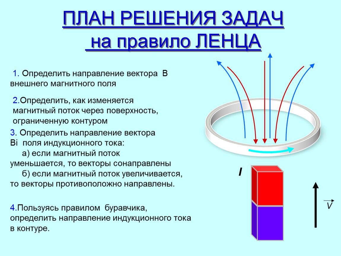 Определите направление движения магнита. Правило Ленца для электромагнитной индукции 11. Правило Ленца для электромагнитной индукции 9. Правило Ленца для электромагнитной индукции задачи. Правило Ленца для электромагнитной индукции 8 класс.