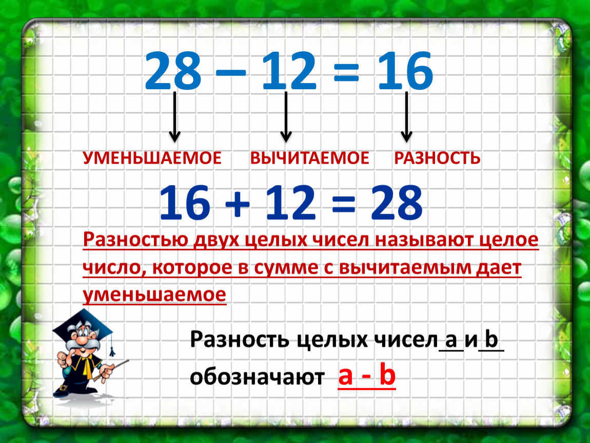Вычесть. Разность целых чисел. Чтобы найти разность целый чисел. Найти разность целых чисел _78 и _79. Уменьшаемое вычитаемое разность 28 48 37 39 25 54 71.
