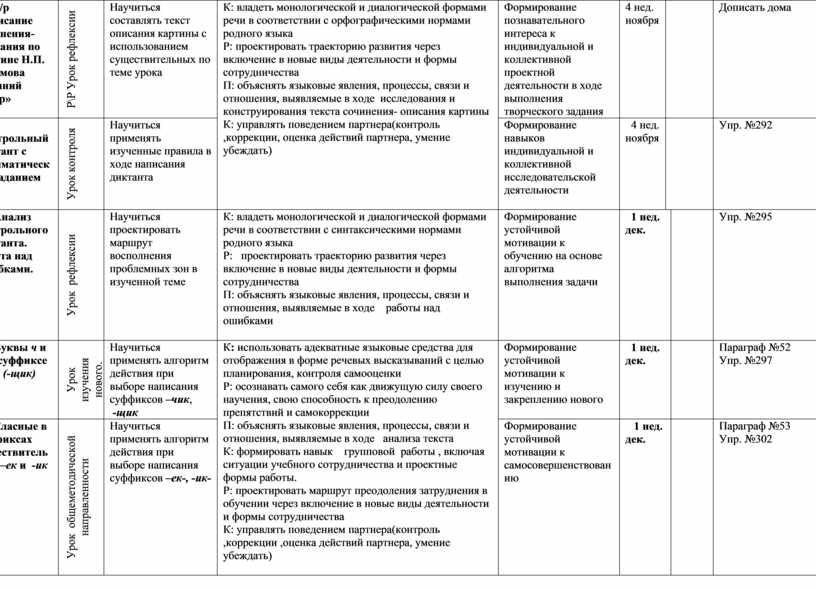 План написания сочинения по картине 2 класс