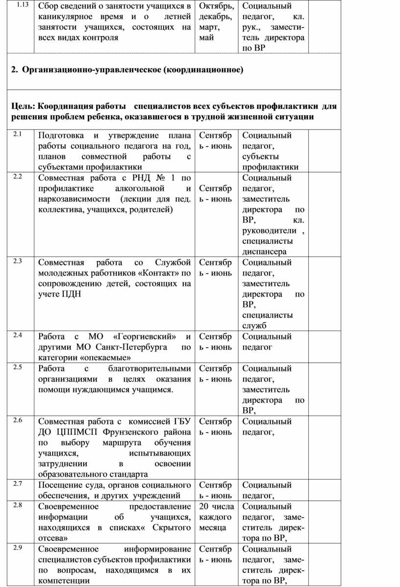 Карта занятости учащихся в летний период таблица для родителей