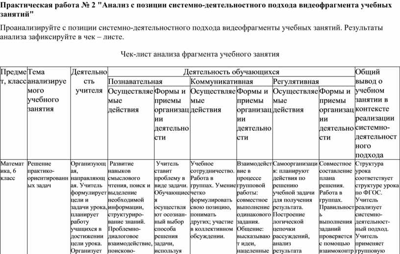 Чек лист анализ урока с позиции системно деятельностного подхода образец