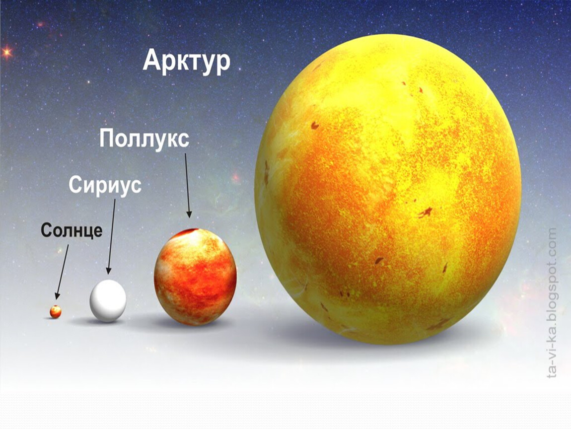 Какое соотношения звезд. Размеры солнца и планет. Солнце и земля сравнение размеров. Сравнение размеров солнца и планет. Сравнительные Размеры солнца и планет.
