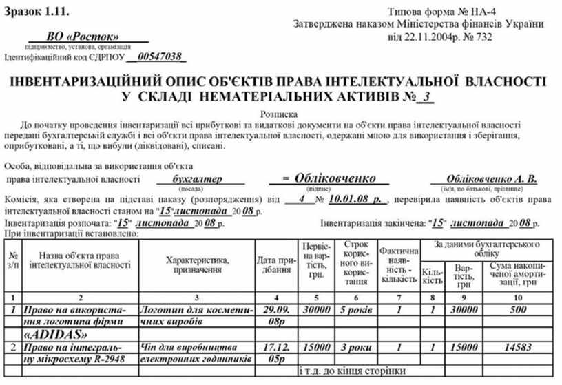 Инвентаризационная опись нематериальных активов образец