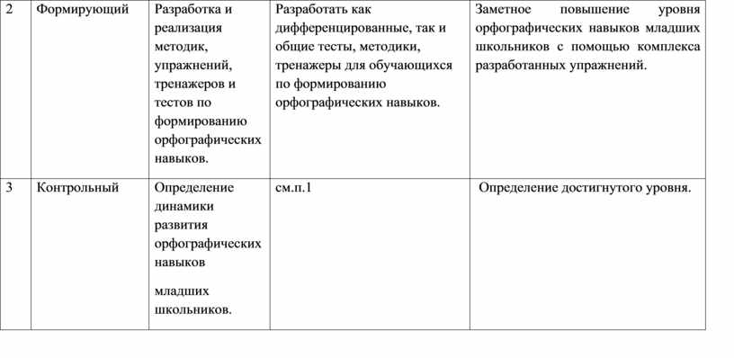 Конспект к уроку русский язык