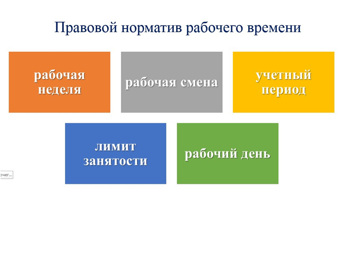 Занятость и трудоустройство