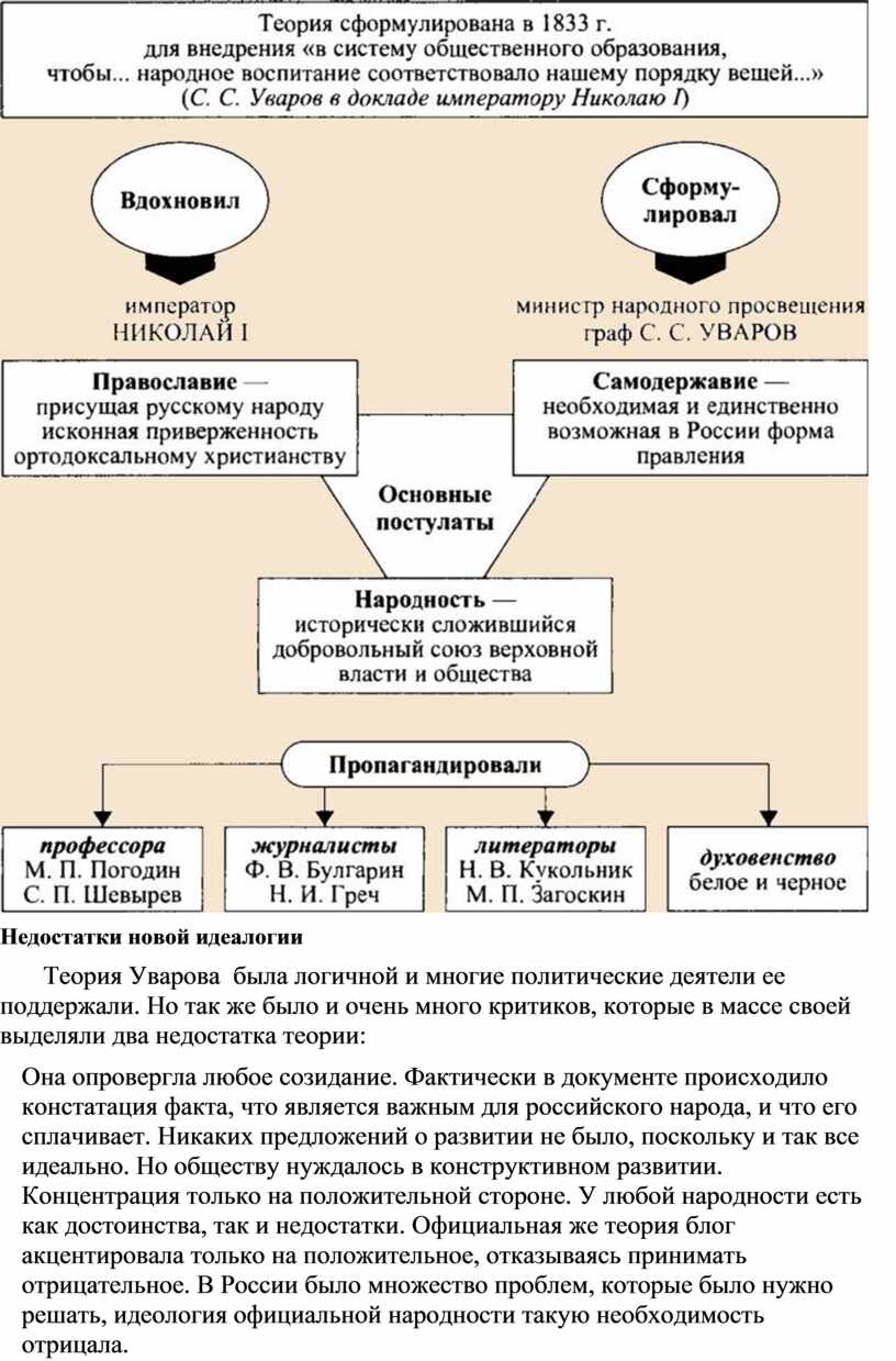 Теория официальной народности картинки