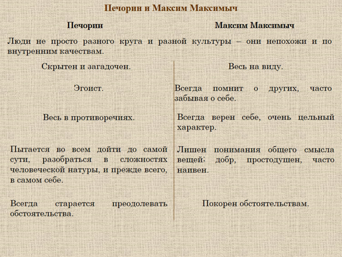 План главы максим максимыч