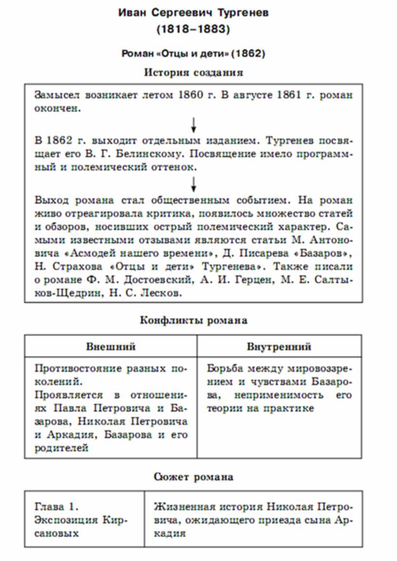 Характеристика персонажей отцы и дети. Система персонажей в романе отцы и дети таблица. Таблица отцов и детей в романе Тургенева. Система образов в романе отцы и дети. Таблица по отцам и детям.