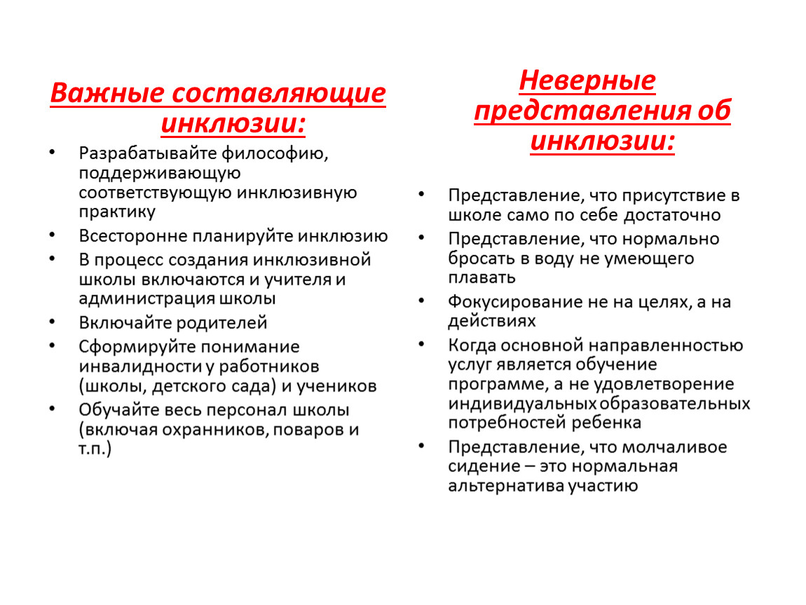 Неверное представление. Составляющие инклюзии. Важные составляющие инклюзии. В процесс создания инклюзивной школы включаются:. Ошибочное представление.