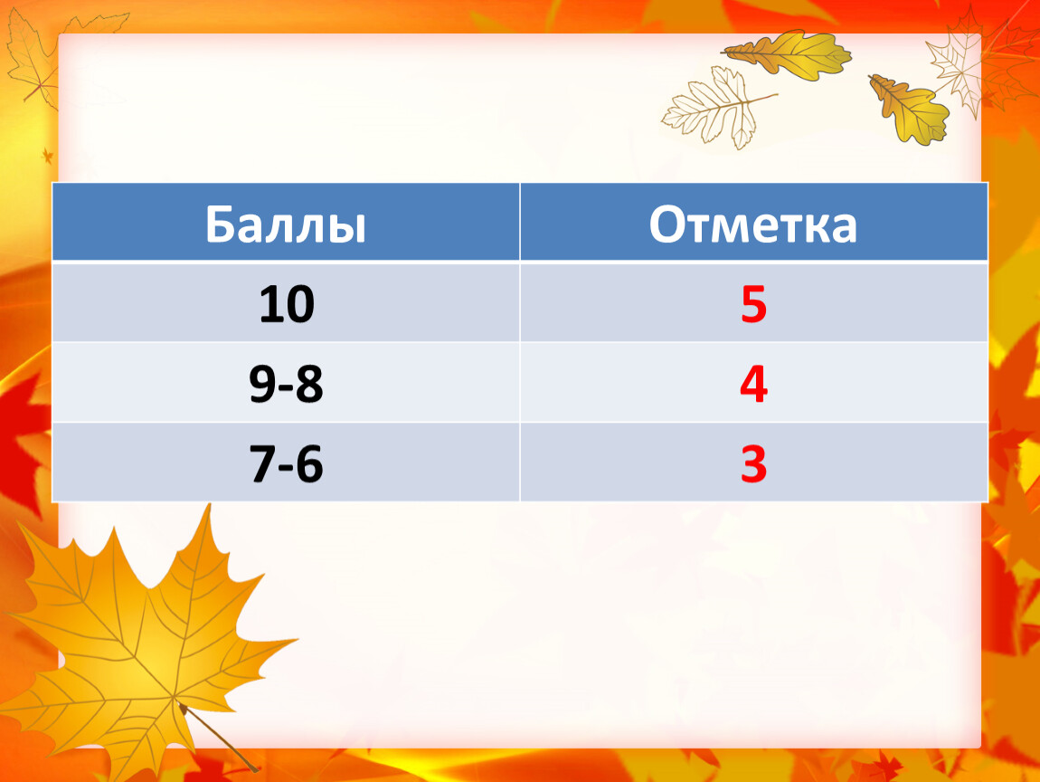 13 баллов из 23. Балл отметка. Отметка 5 баллов. Задачи обратные данной 2 класс школа России презентация 1 урок. 23 Заданий по 1 Баллу отметки.