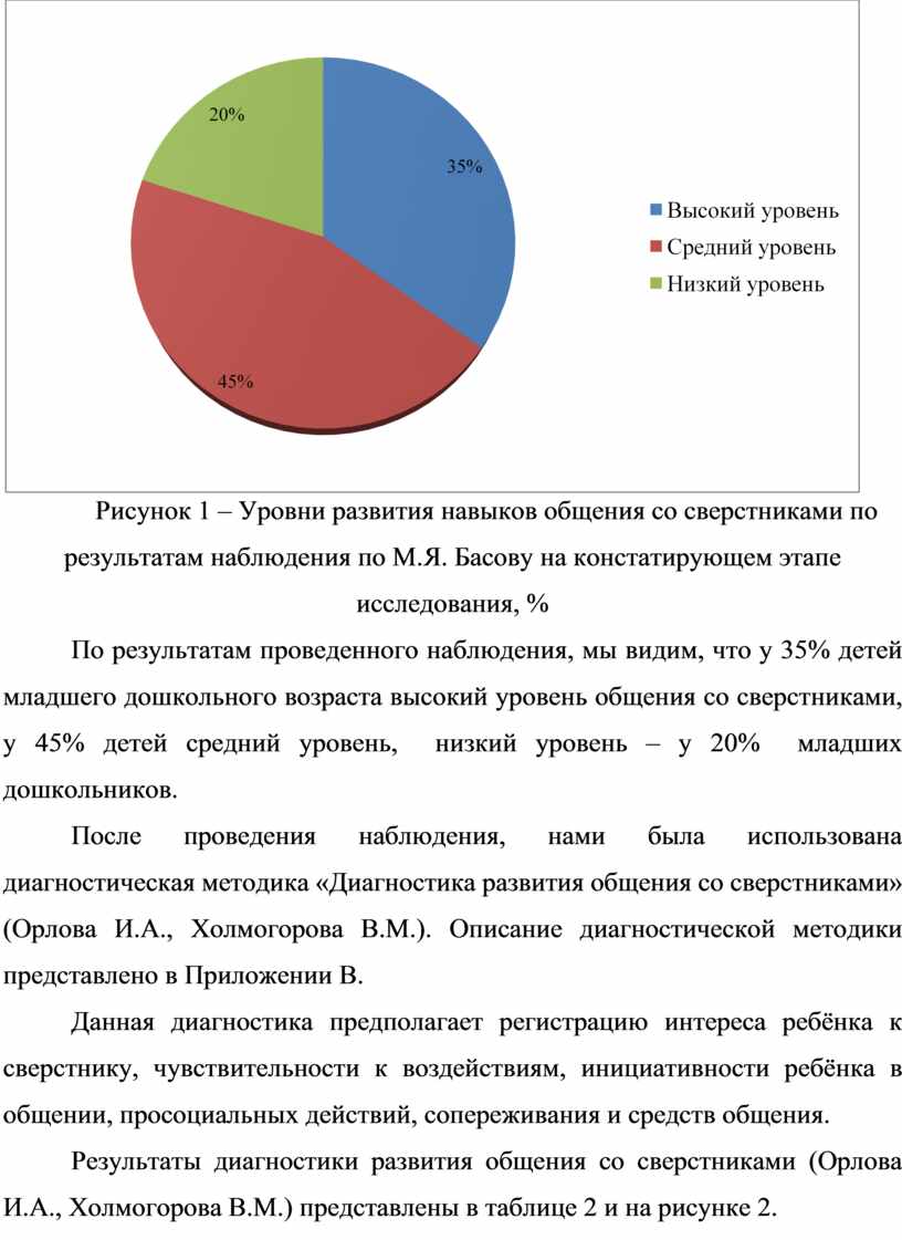 Развитие общения младших дошкольников со взрослыми и сверстниками в игровой  деятельности.