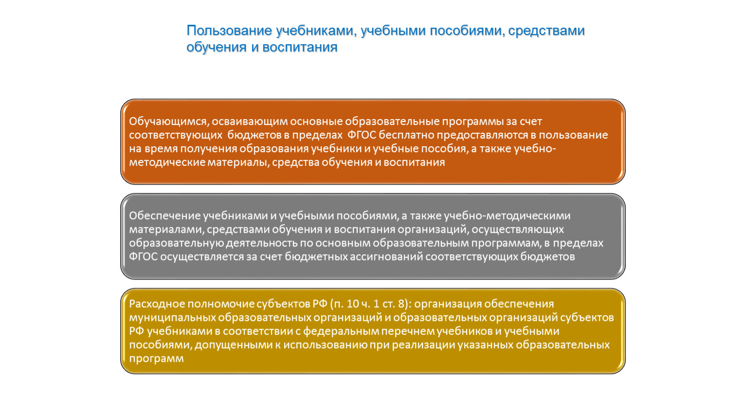 Осуществляется за счет средств бюджетов. Платные образовательные услуги в РФ. Прохождение промежуточной аттестации. Прохождение промежуточной и итоговой аттестации экстерном. Какие могут быть образовательные услуги.