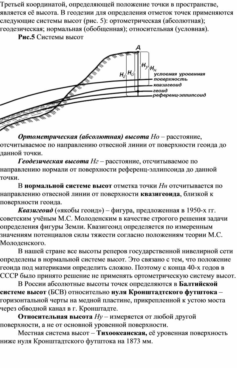 Топографические карты, планы и чертежи.